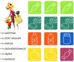 Lista zakupów